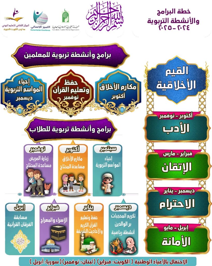 خطة القيم